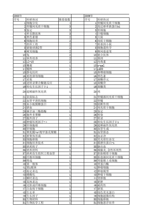 【江苏省自然科学基金】_细胞培养技术_期刊发文热词逐年推荐_20140820