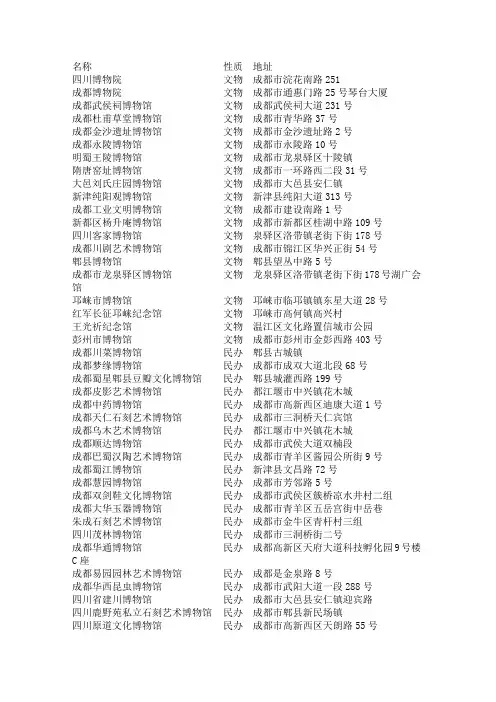 四川博物馆名录2009