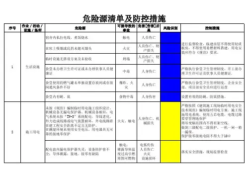 危险源清单及防控措施