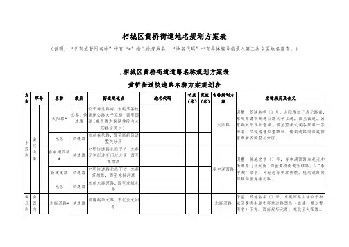 苏州相城区黄桥街道地名规划方案表