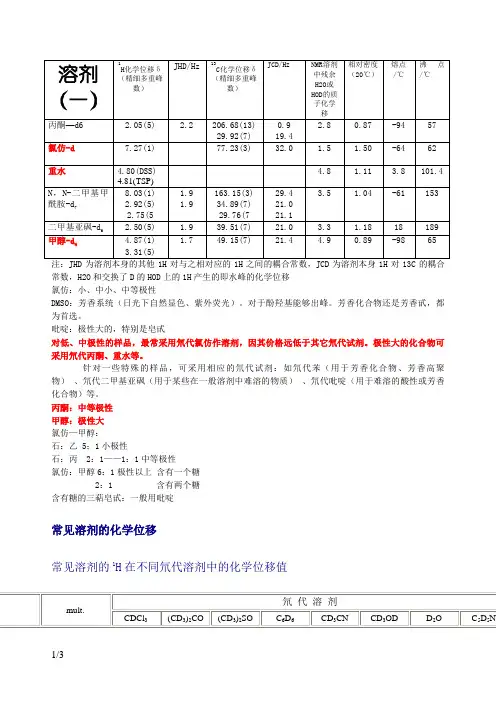 NMR常见溶剂峰和水峰