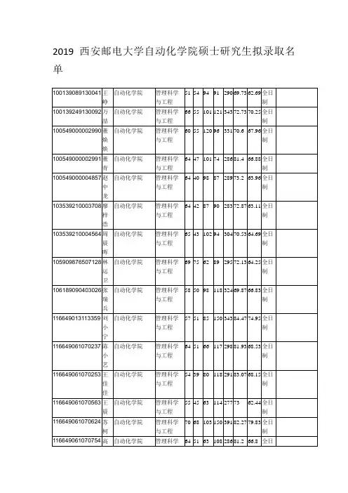 2019西安邮电大学自动化学院硕士研究生拟录取名单
