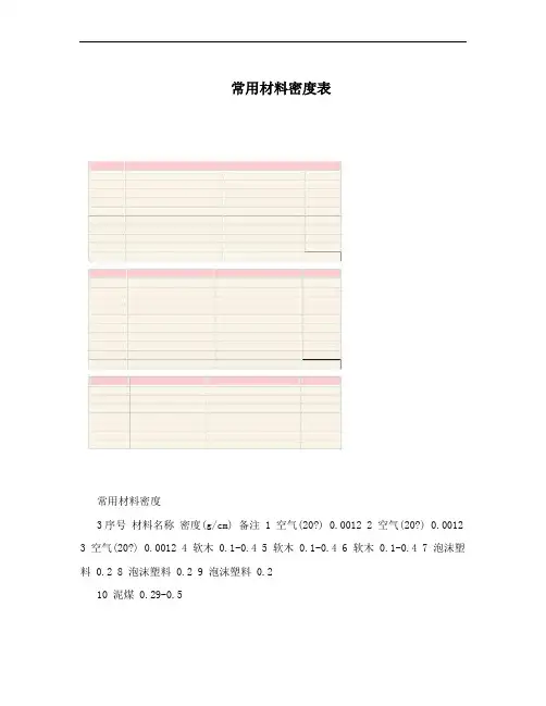 常用材料密度表