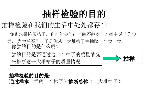 可靠性抽样检查课件