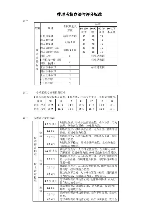 排球考核办法与评分标准