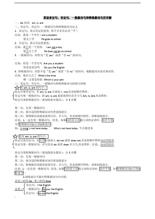 小学英语肯定句、否定句、一般疑问句和特殊疑问句的详解
