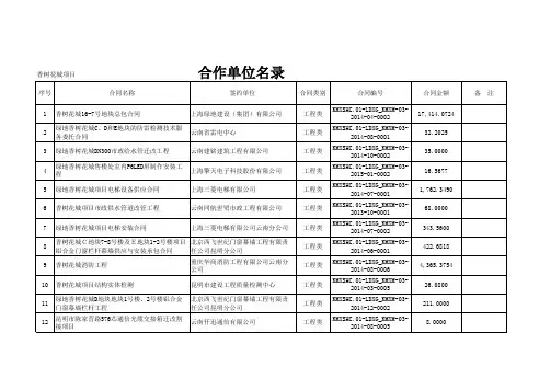 合作单位名录