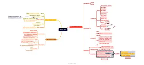 北师大版生物学七年级上册第3章细胞思维导图