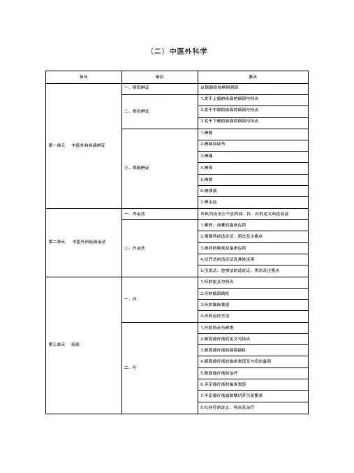 中医助理医师《中医外科学》考试大纲2021