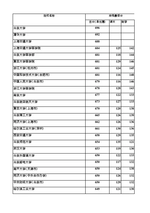 2019年本科一批理工一志愿平行投档情况统计