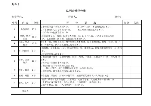 队列会操评分表