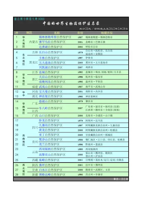 TGBJ丶X303丨中国的世界生物圈保护区名录