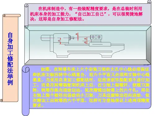 机械设备修理14 典型零部件的装配(下)
