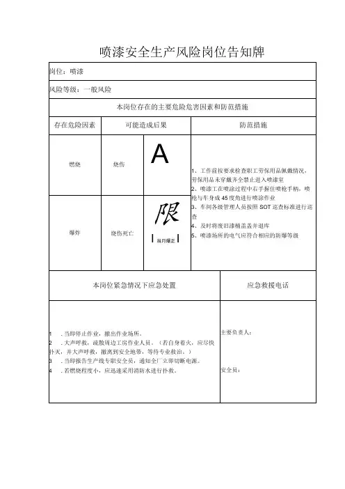 喷漆安全生产风险岗位告知牌