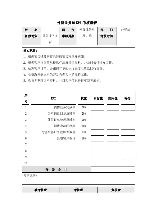 外贸业务员KPI考核量表