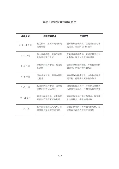 婴幼儿视觉发育规律及特点