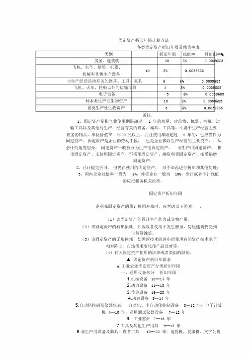 各类固定资产折旧年限与残值率表