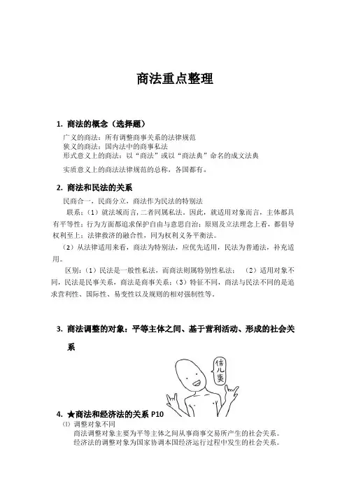 商法重点
