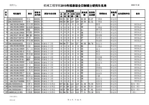 西南交大机械工程学院2015级硕士研究生拟录取名单