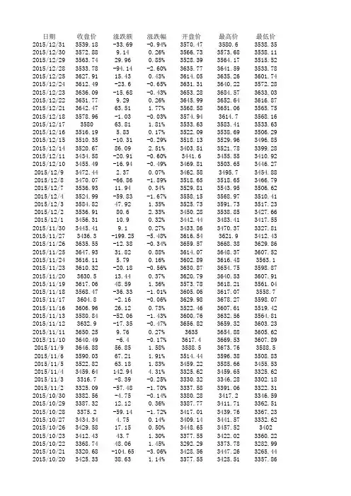 2015年上证指数数据