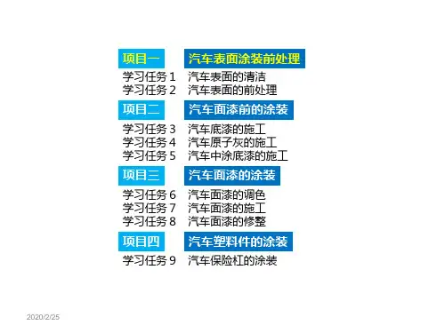 汽车表面涂装前处理