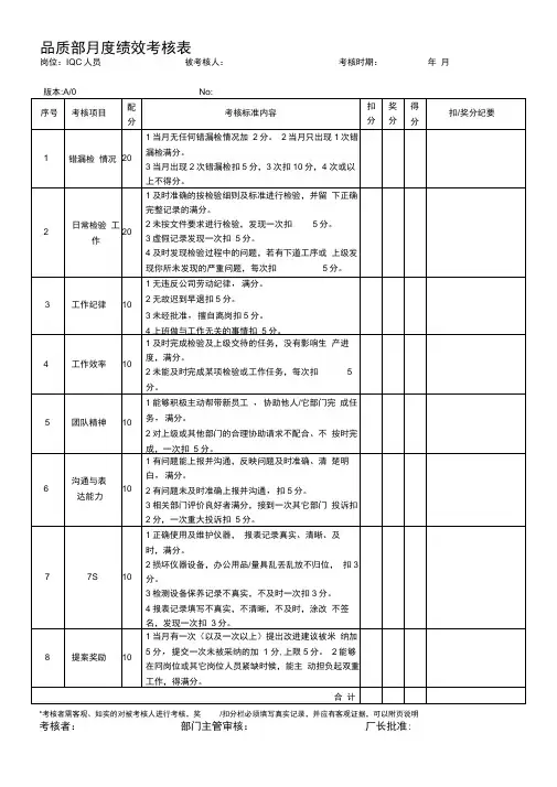品质部检验员考核表