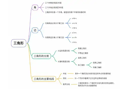 三角形思维导图初三。