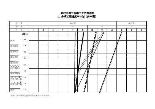 乡村公路工程施工工艺流程图