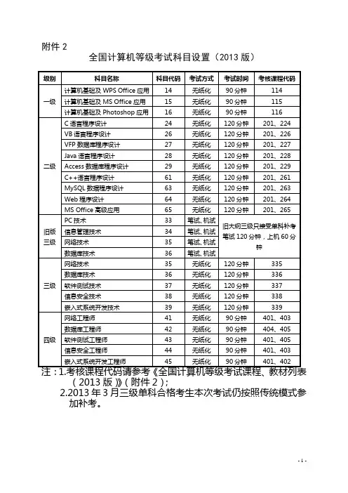 全国计算机等级考试证书体系