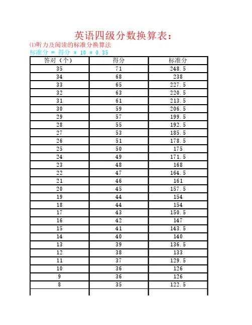 英语四级分数换算表