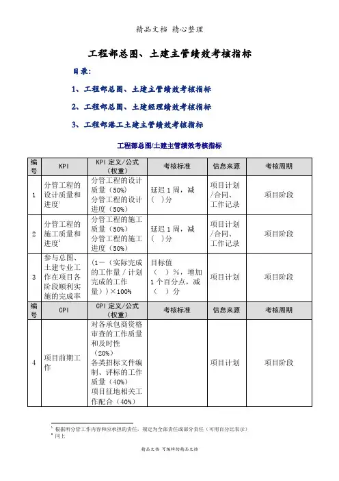 工程部总图、土建主管绩效考核指标