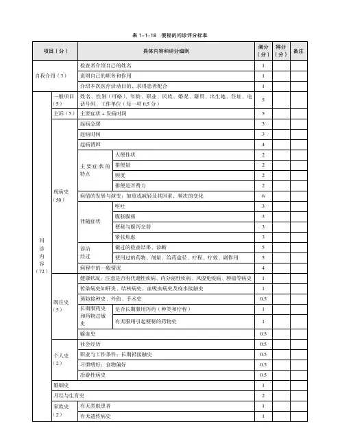 表1-1-18便秘的问诊评分标准