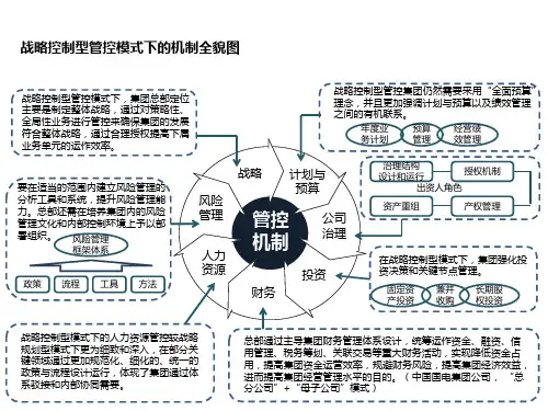战略控制型管控模式下的机制与能力