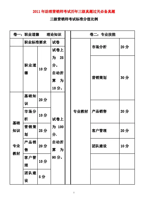 助理营销师考试历年三级真题