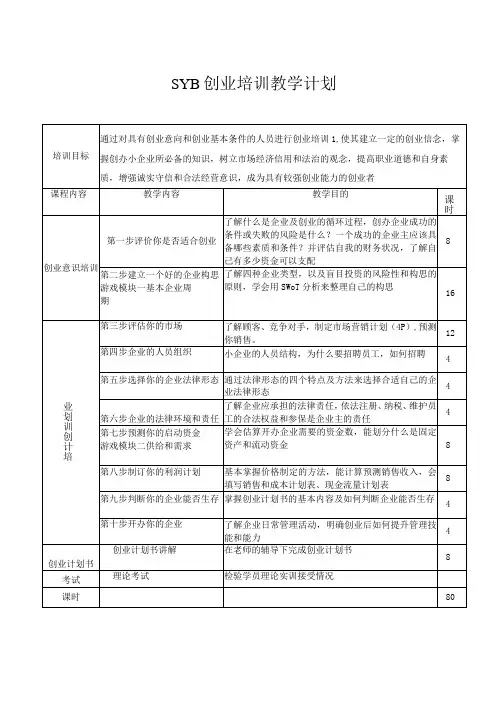 创业培训(SYB)教学计划(通用版)