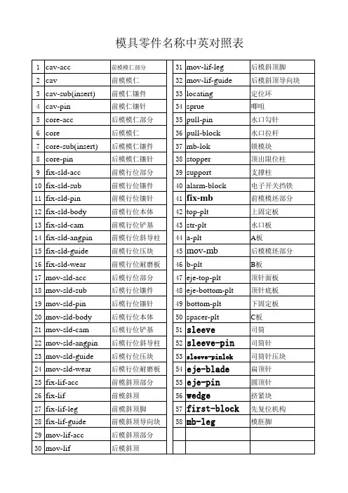 模具零件名称中英对照