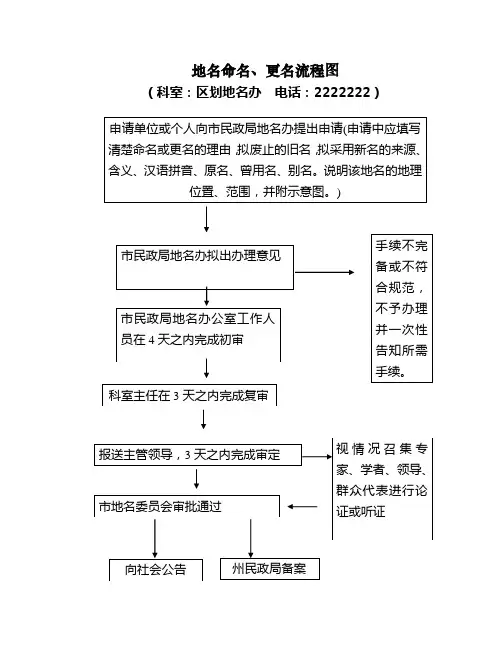 地名命名、更名流程图