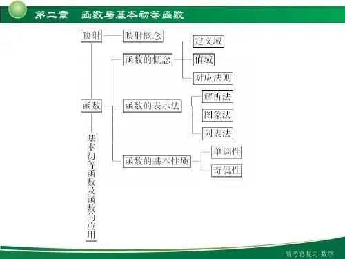 人教版高中数学课件-函数与基本初等函数