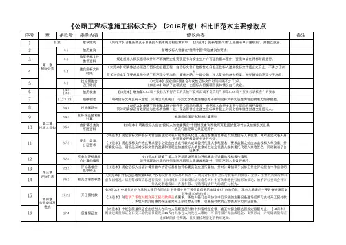 公路工程标准施工招标文件(2018年版)18范本修改点