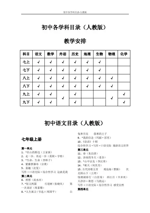 初中各学科目录-人教版