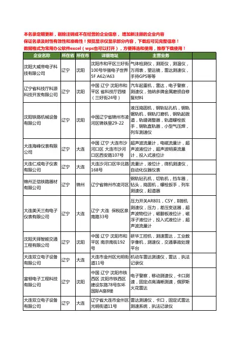 新版辽宁省测速仪工商企业公司商家名录名单联系方式大全18家