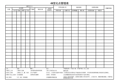 4M变化点管理表 (1)