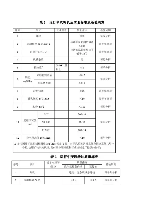 油质标准及检验周期