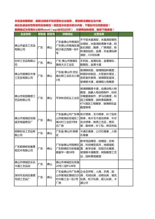 新版广东省佛山卡通工艺品工商企业公司商家名录名单联系方式大全12家
