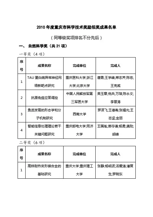 重庆市科学技术奖励拟奖成果名单