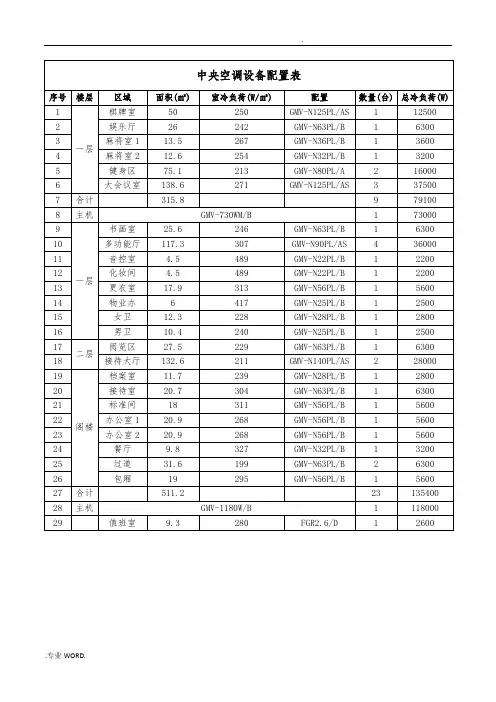 中央空调设备配置表