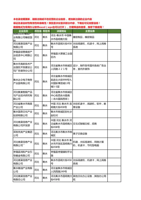 新版河北省衡水产业工商企业公司商家名录名单联系方式大全111家