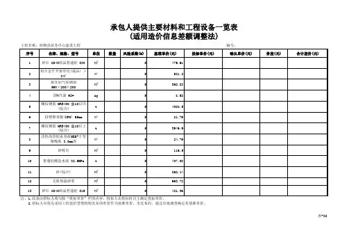 承包人提供主要材料和工程设备一览表(适用造价信息差额调