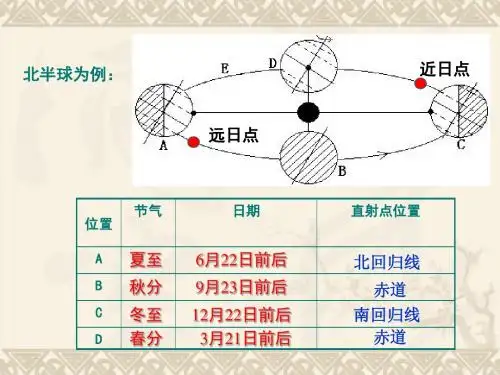 教学课件3-3昼夜交替和时差