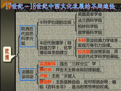 17-18世纪中西方文化